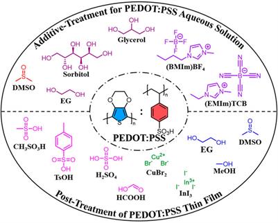 Modifying the conductive properties of poly(3,4-ethylenedioxythiophene) thin films in green solvents